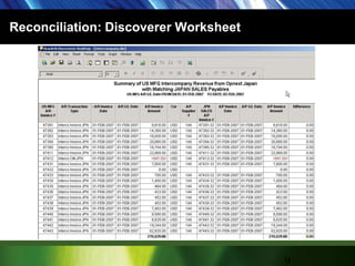 Reconciliation: Discoverer Worksheet9