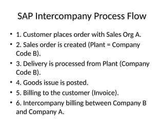 INTERCOMPANY SALES IN SAP SD WITH STEPS | PPTX