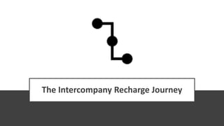 The Intercompany Recharge Journey
 