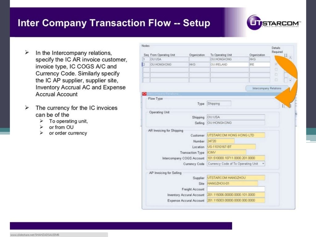 Intercompany transaction flows – inventory(EBS R12)
