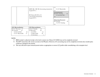 Intercompany transactions | PDF