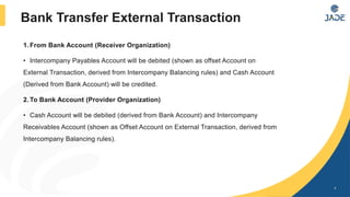 1. From Bank Account (Receiver Organization)
• Intercompany Payables Account will be debited (shown as offset Account on
E...