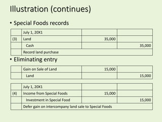 Intercompany transfers of services and noncurrent assets part 1 | PPT