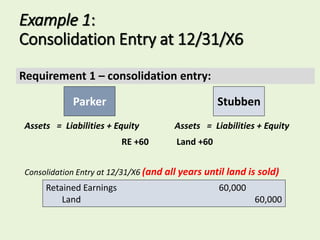 Intercompany transfers of services and noncurrent assets part 1 | PPTX