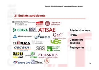 Exercici d’intercomparació: mesures d’aïllament acústic

21 Entitats participants

Administracions
EPCA
Consultors
acústics
Enginyeries

14

 