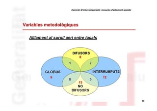 Exercici d’intercomparació: mesures d’aïllament acústic

Variables metodològiques
Aïllament al soroll aeri entre locals

15

 