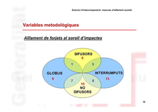 Exercici d’intercomparació: mesures d’aïllament acústic

Variables metodològiques
Aïllament de forjats al soroll d’impactes

16

 