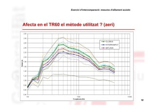 Exercici d’intercomparació: mesures d’aïllament acústic

Afecta en el TR60 el mètode utilitzat ? (aeri)

18

 