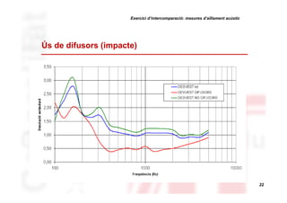 Exercici d’intercomparació: mesures d’aïllament acústic

Ús de difusors (impacte)

22

 