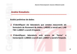 Exercici d’intercomparació: mesures d’aïllament acústic

Anàlisi Estadístic

Anàlisi preliminar de dades:
S’identifiquen els laboratoris que ometen mesurands als
formularis de lliurament de dades: LAB203 a soroll aeri, LAB
748 i LAB621 a soroll d’impacte.
S’identifiquen laboratoris amb errors de “forma” o
transcripció: LAB022 a soroll aeri, LAB621 a soroll d’impacte.

23

 