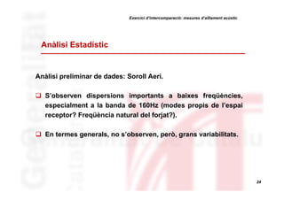 Exercici d’intercomparació: mesures d’aïllament acústic

Anàlisi Estadístic

Anàlisi preliminar de dades: Soroll Aeri.
S’observen dispersions importants a baixes freqüències,
especialment a la banda de 160Hz (modes propis de l’espai
receptor? Freqüència natural del forjat?).
En termes generals, no s’observen, però, grans variabilitats.

24

 