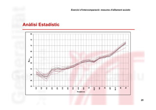 Exercici d’intercomparació: mesures d’aïllament acústic

Anàlisi Estadístic

25

 