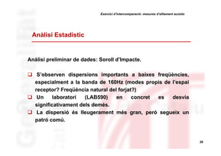 Exercici d’intercomparació: mesures d’aïllament acústic

Anàlisi Estadístic

Anàlisi preliminar de dades: Soroll d’Impacte.
S’observen dispersions importants a baixes freqüències,
especialment a la banda de 160Hz (modes propis de l’espai
receptor? Freqüència natural del forjat?)
Un
laboratori
(LAB590)
en
concret
es
desvia
significativament dels demés.
La dispersió és lleugerament més gran, però segueix un
patró comú.

26

 