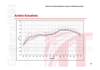 Exercici d’intercomparació: mesures d’aïllament acústic

Anàlisi Estadístic

27

 