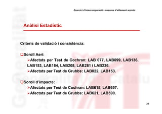 Exercici d’intercomparació: mesures d’aïllament acústic

Anàlisi Estadístic

Criteris de validació i consistència:
Soroll Aeri:
Afectats per Test de Cochran: LAB 077, LAB099, LAB136,
LAB153, LAB184, LAB208, LAB281 i LAB236.
Afectats per Test de Grubbs: LAB022, LAB153.
Soroll d’impacte:
Afectats per Test de Cochran: LAB615, LAB657.
Afectats per Test de Grubbs: LAB621, LAB590.
29

 