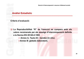 Exercici d’intercomparació: mesures d’aïllament acústic

Anàlisi Estadístic
Criteris d’avaluació:

La Reproducibilitat “R” de l’exercici es compara amb els
valors recomanats per als assaigs d’intercomparació definits
a la Norma EN 20140-2:1993
Annex A, Taula A3 : bandes (in situ).
Annex B: globals (laboratori).

30

 