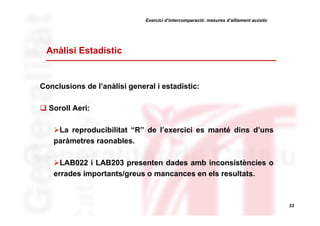 Exercici d’intercomparació: mesures d’aïllament acústic

Anàlisi Estadístic

Conclusions de l’anàlisi general i estadístic:
Soroll Aeri:
La reproducibilitat “R” de l’exercici es manté dins d’uns
paràmetres raonables.
LAB022 i LAB203 presenten dades amb inconsistències o
errades importants/greus o mancances en els resultats.

33

 