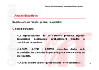 Exercici d’intercomparació: mesures d’aïllament acústic

Anàlisi Estadístic
Conclusions de l’anàlisi general i estadístic:
Soroll d’Impacte:
La reproducibilitat “R” de l’exercici presenta algunes
desviacions
destacades,
probablement
lligades
a
condicions de contorn.
LAB621, LAB748 i LAB590 presenten dades amb
inconsistències o errades importants/greus o mancances en
els resultats.
LAB590 declara valors “qüestionables” o “incoherents”.

34

 