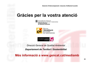 Exercici d’intercomparació: mesures d’aïllament acústic

Gràcies per la vostra atenció

Direcció General de Qualitat Ambiental
Departament de Territori i Sostenibilitat

Més informació a www.gencat.cat/mediamb
35

 