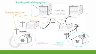 telecom communication ppt | PPSX