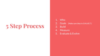 5 Step Process
1. Who
2. Goals (Make sure they’re S.M.A.R.T.)
3. Build
4. Measure
5. Evaluate & Evolve
 