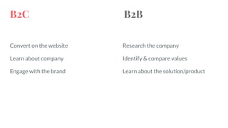 B2C B2B
Convert on the website
Learn about company
Engage with the brand
Research the company
Identify & compare values
Learn about the solution/product
 
