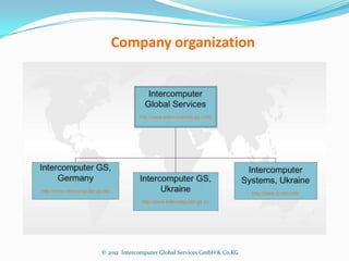 Company organization




© 2012 Intercomputer Global Services GmbH & Co.KG
 