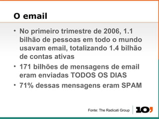 O email No primeiro trimestre de 2006, 1.1 bilh ão de pessoas em todo o mundo usavam email, totalizando 1.4 bilhão de contas ativas 171 bilhões de mensagens de email eram enviadas TODOS OS DIAS 71% dessas mensagens eram SPAM Fonte: The Radicati Group 
