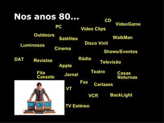 Nos anos 80... Rádio Jornal Revistas Cartazes Cinema Teatro Televisão Luminosos Disco Vinil Fita Cassete Satélites Shows/Eventos Video Clips Apple VT Outdoors Casas Noturnas VCR PC WalkMan CD BackLight DAT Fax VideoGame TV Est é reo 