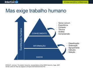 #Intercon2012 #Metricas




Mas exige trabalho humano

                                                                                    •   Senso comum
                                                                                    •   Experiência
                                                                                    •   Contexto
                       Contribuição humana


                                                                                    •   Técnica
                                                                                    •   Análise
                                             CONHECIMENTO                           •   Compreensão




                                                                                               •   Classificação
                                              INFORMAÇÃO                                       •   Ordenação
                                                                                               •   Agrupamento
                                                                                               •   Cálculos
                                                                                               •   Seleção

                                                  DADOS



ROWLEY, Jenniver. The wisdom hierarchy: representations of the DIKW hierarchy. Sage, 2007.
Versão online em http://jis.sagepub.com/cgi/content/abstract/33/2/163
 