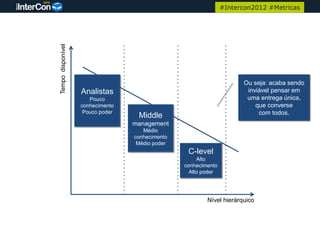 #Intercon2012 #Metricas




Tempo disponível


                                                                      Ou seja: acaba sendo
                   Analistas                                           inviável pensar em
                      Pouco                                            uma entrega única,
                   conhecimento                                           que converse
                    Pouco poder                                            com todos.
                                   Middle
                                  management
                                     Médio
                                  conhecimento
                                   Médio poder
                                                  C-level
                                                      Alto
                                                 conhecimento
                                                   Alto poder




                                                         Nível hierárquico
 
