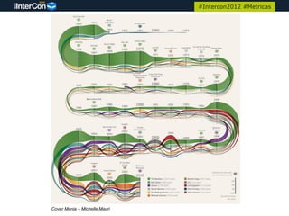#Intercon2012 #Metricas




Cover Mania – Michelle Mauri
 