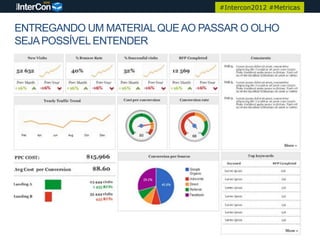 #Intercon2012 #Metricas


ENTREGANDO UM MATERIAL QUE AO PASSAR O OLHO
SEJA POSSÍVEL ENTENDER
 