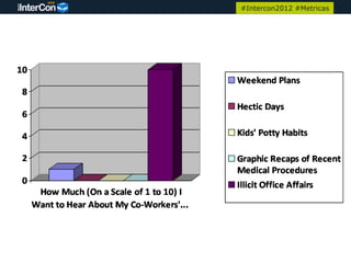#Intercon2012 #Metricas
 