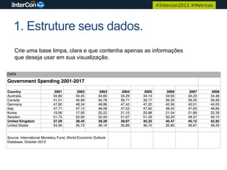 #Intercon2012 #Metricas




1. Estruture seus dados.
Crie uma base limpa, clara e que contenha apenas as informações
que deseja usar em sua visualização.
 