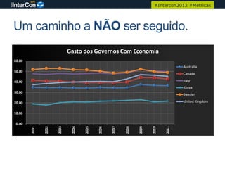 #Intercon2012 #Metricas




Um caminho a NÃO ser seguido.
                             Gasto dos Governos Com Economia
60.00
                                                                                      Australia
50.00
                                                                                      Canada

40.00                                                                                 Italy
                                                                                      Korea
30.00
                                                                                      Sweden

20.00                                                                                 United Kingdom


10.00

 0.00
        2001


               2002


                      2003


                              2004


                                     2005


                                            2006


                                                   2007


                                                          2008


                                                                 2009


                                                                        2010


                                                                               2011
 