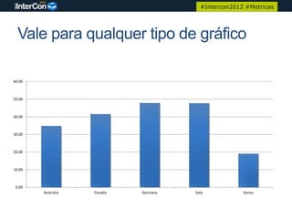 #Intercon2012 #Metricas




  Vale para qualquer tipo de gráfico

60.00



50.00



40.00



30.00



20.00



10.00



 0.00
        Australia   Canada   Germany   Italy           Korea
 