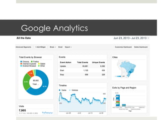 Google Analytics
 