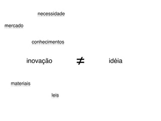 necessidade

mercado


              conhecimentos



          inovação            ≠   idéia


  materiais

                     leis
 