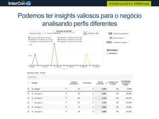 #Intercon2012 #Metricas



Podemos ter insights valiosos para o negócio
      analisando perfis diferentes
 