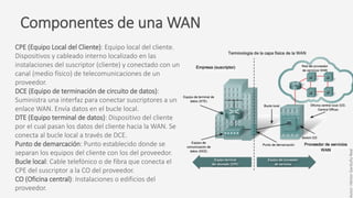 Componentes de una WAN
CPE (Equipo Local del Cliente): Equipo local del cliente.
Dispositivos y cableado interno localizado en las
instalaciones del suscriptor (cliente) y conectado con un
canal (medio físico) de telecomunicaciones de un
proveedor.
DCE (Equipo de terminación de circuito de datos):
Suministra una interfaz para conectar suscriptores a un
enlace WAN. Envía datos en el bucle local.
DTE (Equipo terminal de datos): Dispositivo del cliente
por el cual pasan los datos del cliente hacia la WAN. Se
conecta al bucle local a través de DCE.
Punto de demarcación: Punto establecido donde se
separan los equipos del cliente con los del proveedor.
Bucle local: Cable telefónico o de fibra que conecta el
CPE del suscriptor a la CO del proveedor.
CO (Oficina central): Instalaciones o edificios del
proveedor.
Autor:HéctorGarduñoReal
 