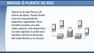 BRIDGE Ó PUENTE DE RED
Opera en la capa física y de
enlace de datos. Puede dividir
una red muy grande de
pequeños segmentos. Pero
también pueden unir dos
redes separas, este dispositivo
no solo regenera la señal sino
también verifica la dirección
del nodo destino y la reenvía.
 