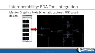 Interoperability: EDA Tool Integration
Mentor Graphics Pyxis Schematic captures PDK based
design
© LUMERICAL SOLUTIONS INC14
 
