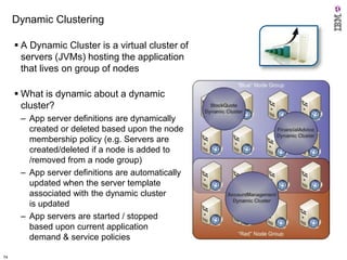WebSphere App Server vs JBoss vs WebLogic vs Tomcat | PPTX