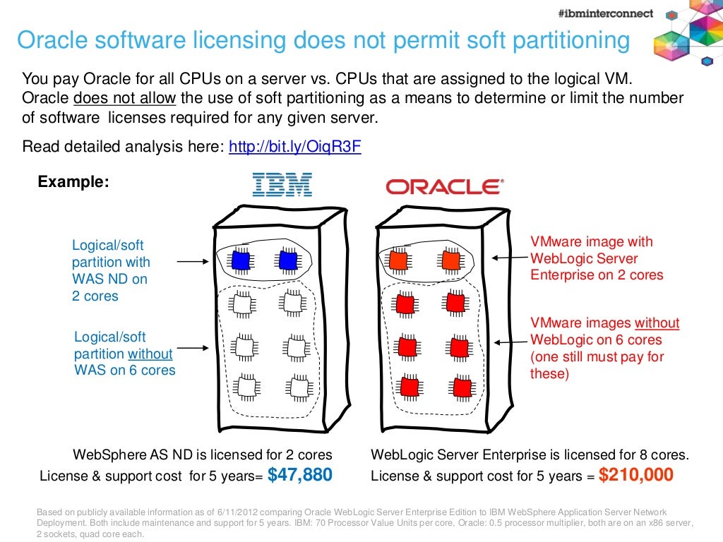 Websphere And Tomcat Difference – JRELAJ
