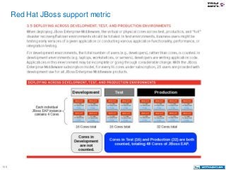 105
Red Hat JBoss support metric
 