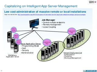 83
Capitalizing on Intelligent App Server Management
Base Application Server
• Programming Model
• QoS
• Security
•Adminis...