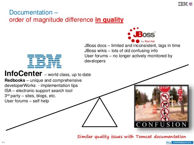 Was Vs Jboss Weblogic Tomcat Year 2015 Images, Photos, Reviews