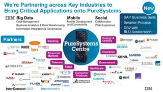 #IBMINTERCONNECT
Partners
*
*
We’re Partnering across Key Industries to
Bring Critical Applications onto PureSystems
Big Data
Data Management
Business Analytics & Data Warehousing
Information Integration & Governance
Mobile
Mobile Development
and Connectivity
Social
Collaboration
Web Experience
 SAP Business Suite
 Smarter Process
 DB2 with
BLU Acceleration
Banking
Energy &
Utilities
Insurance
Government
Retail
Telecom
Financial
Markets
Healthcare
Consumer
Products
 