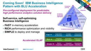 #IBMINTERCONNECT
Coming Soon! IBM Business Intelligence
Pattern with BLU Acceleration
Self-service, self-optimizing
Business Intelligence
• FAST in-memory acceleration
• RICH performance optimization and visibility
• SIMPLE to deploy and manage
Accelerated OLAP
Pre-configured deployment for predictable,
high performance analytics solution delivery
 